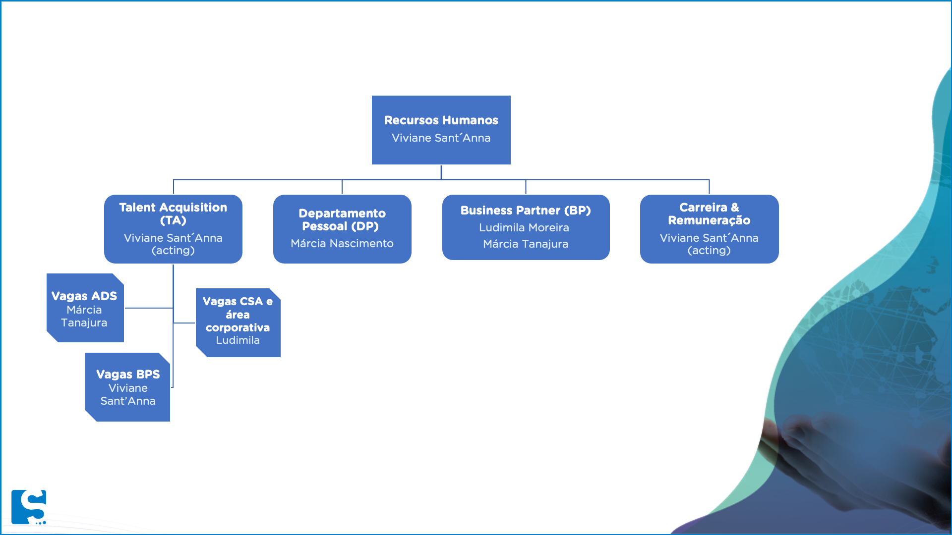 Estrutura RH solutis onboarding