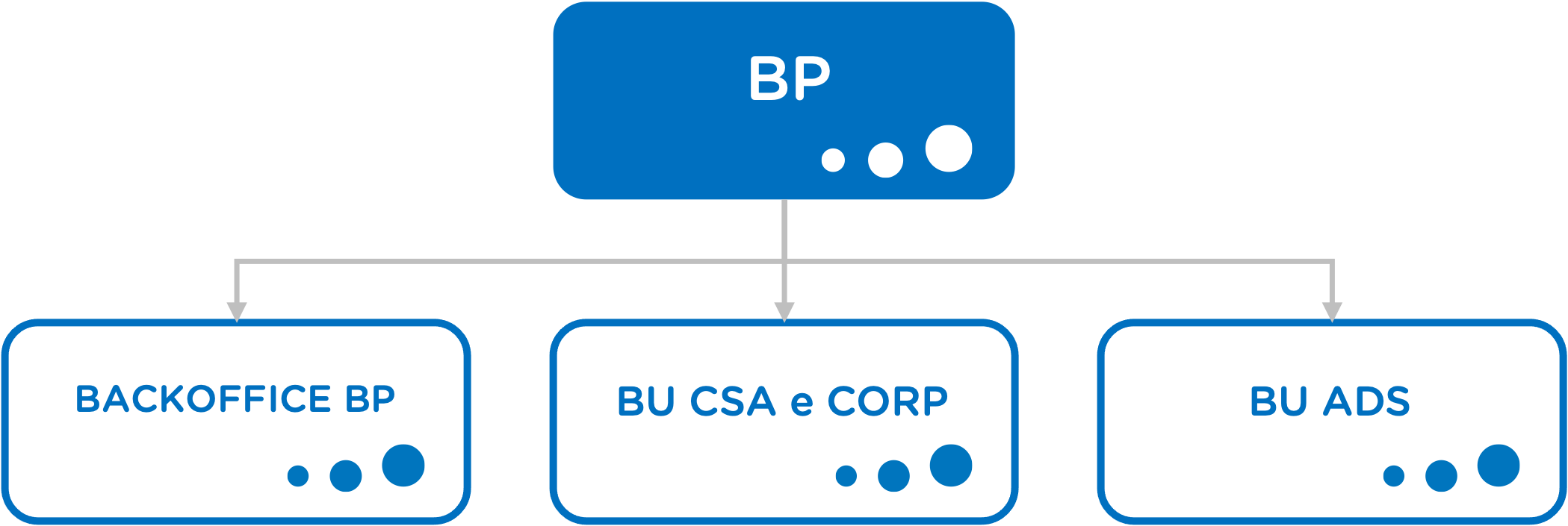 organo BP