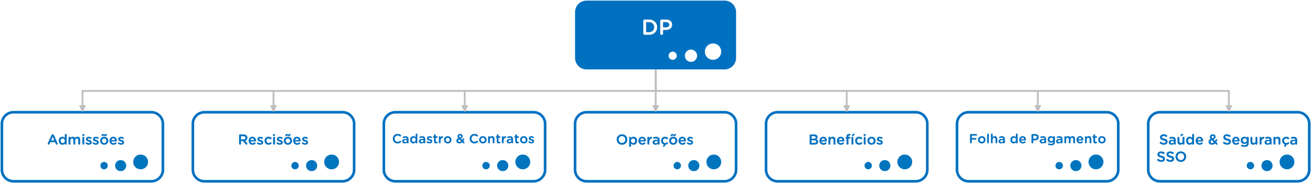 organo DP