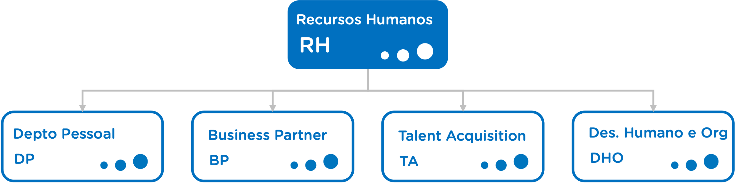 organo rh geral